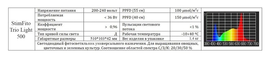 Фитосветильник 500 мм 35 Вт Stimfito-Triolight Серебро, изображение 1